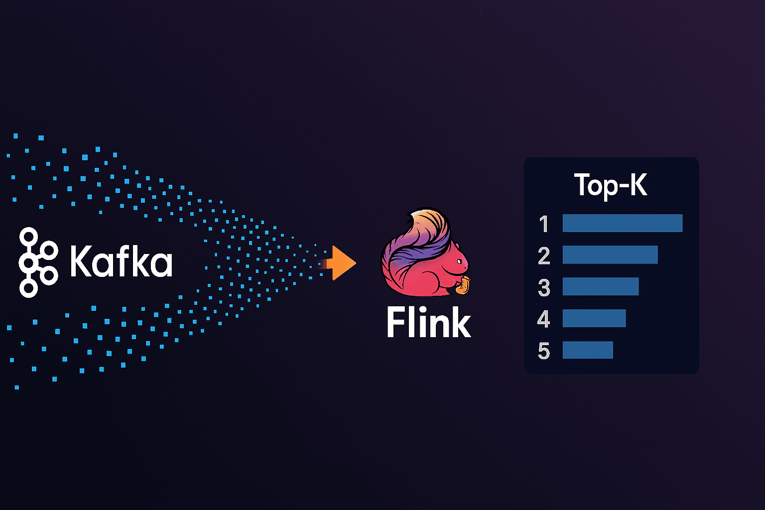 Building a scalable top K using Kafka & Flink